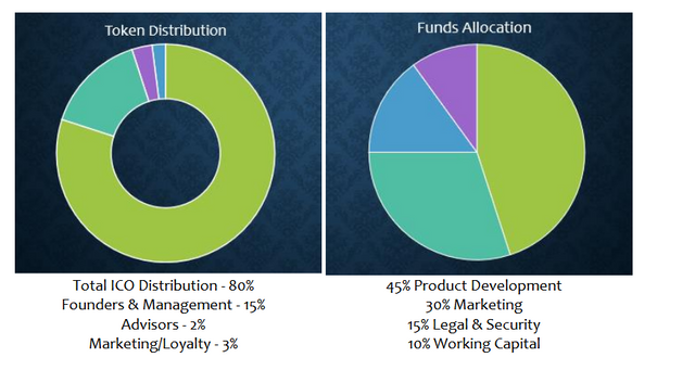 wtoken distribution.PNG