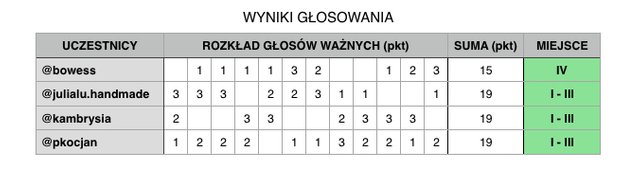 wyniki_glosowania.jpg