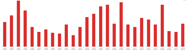 Screenshot_2018-11-11 Explore CPJ's database of attacks on the press.png