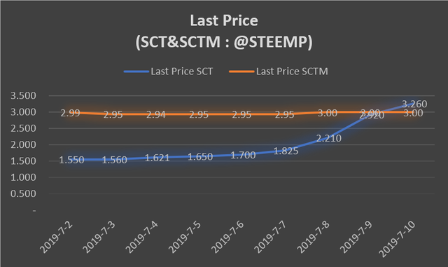 20190711_130350 last price graph.png