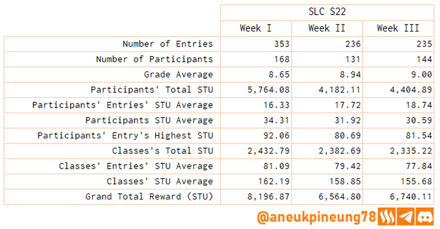 SLCs22w03-Stats-tb04.png