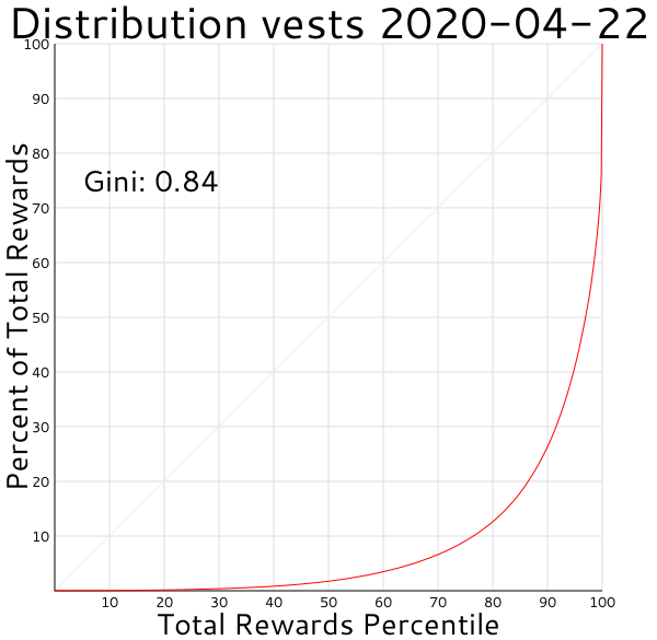 distributionvests 2020-04-20.png