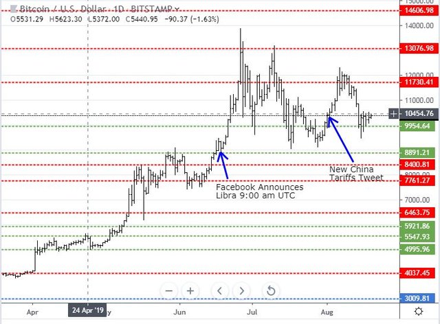 Aug18BTC.JPG