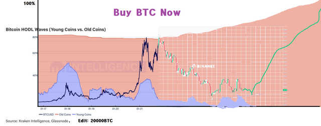btc buy now.png