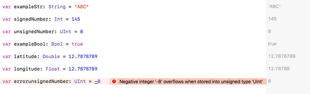 Swift Datatypes Priya Talreja