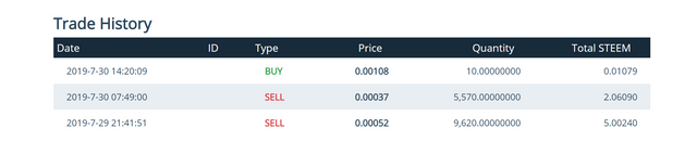 hbo market data 3 on 07302019.PNG