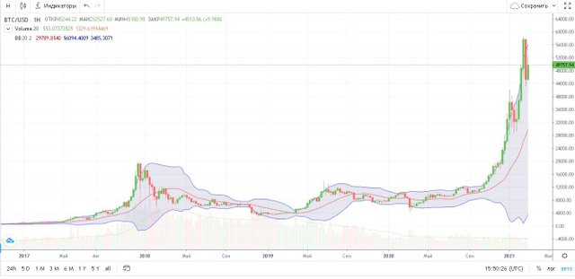 График биткоина 4 марта 2021 г (1).jpg