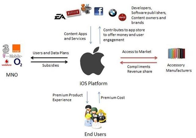 The-structure-of-Apple-iOS-Mobile-Platform-Ecosystem.png