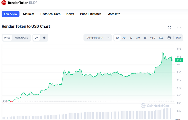 RNDR TOKEN IS BOOMIN.png