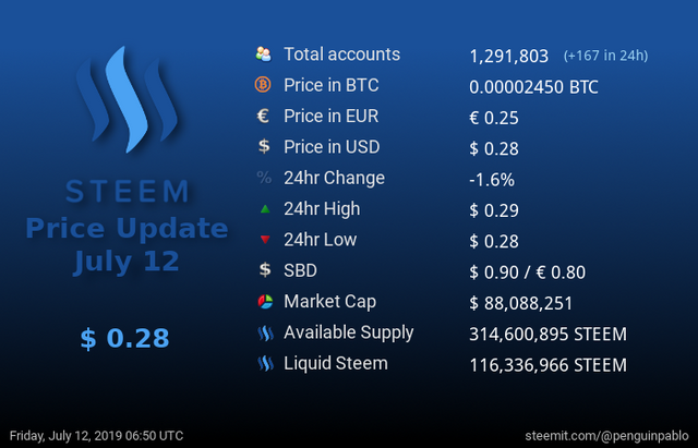 Steem Price Update.png