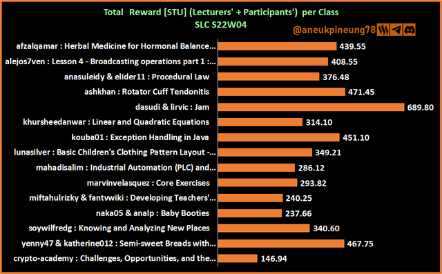 SLCs22w04-Stats-dg06.png