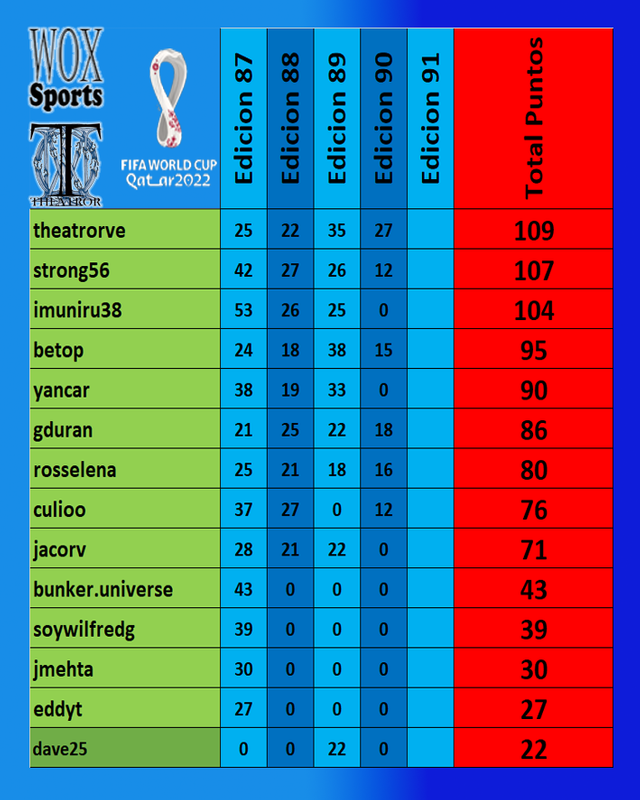 C 07 Cuadro acumulado de participantes.png