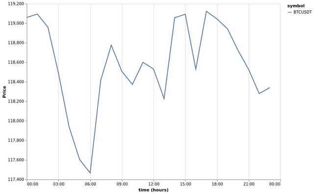 bitprice_20250724.png