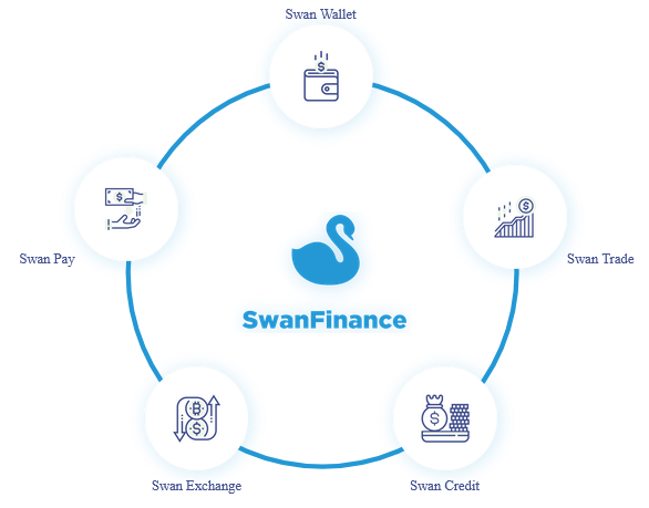 Swan Finance 2.png