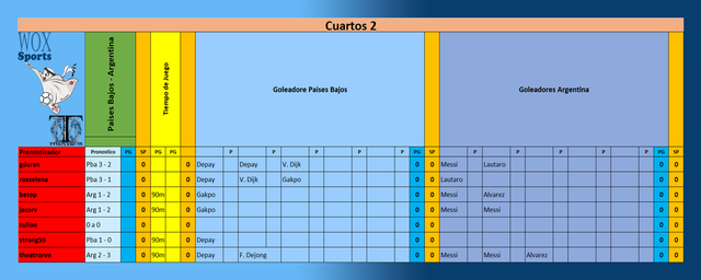 B 05 Cuadro 02 de participantes Cuartos - Semi - Final.png