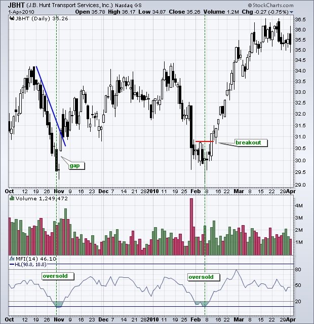 money-flow-index-mfi-la-gi (4).jpg