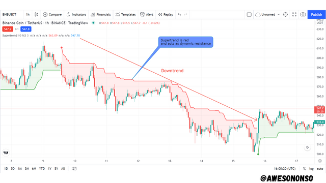 Downtrend.png