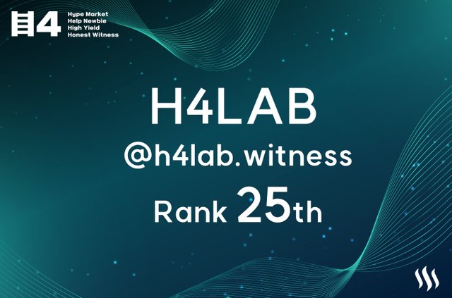 h4lab.witness.rank.jpg