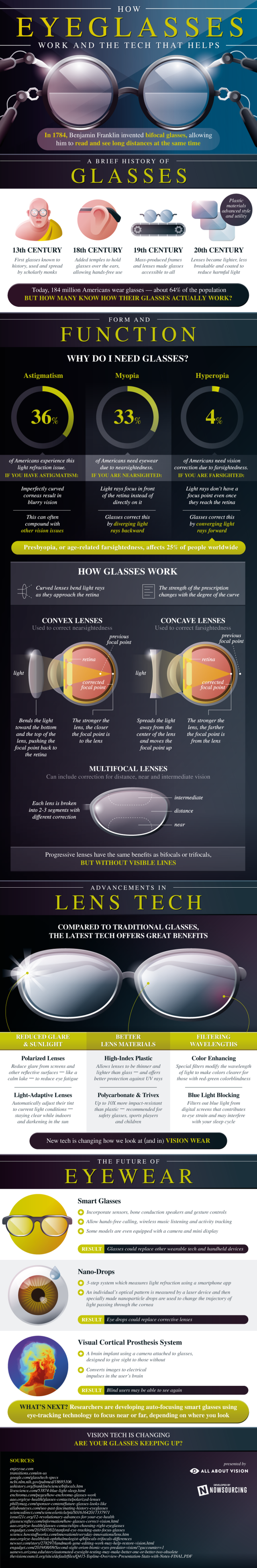 how-eyeglasses-work.png