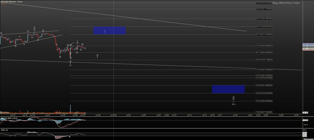 BTCUSD - Bearish - Jun-26 1019 AM (2 hour).png