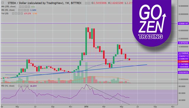 GO ZEN Trading -steem log period 8-6-18.jpg