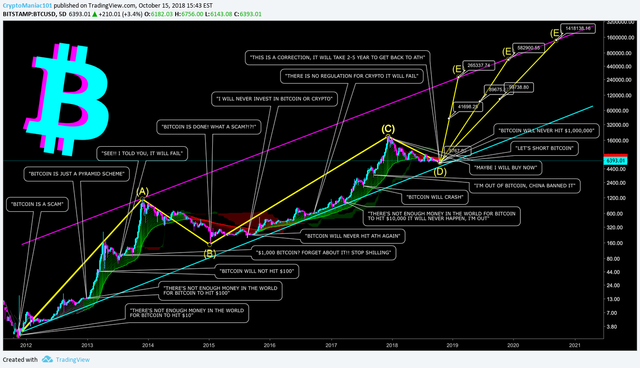 BTC-2018-10-17.png