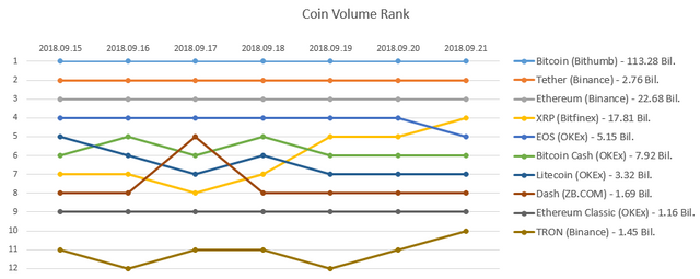 2018-09-21_Coin_rank.PNG