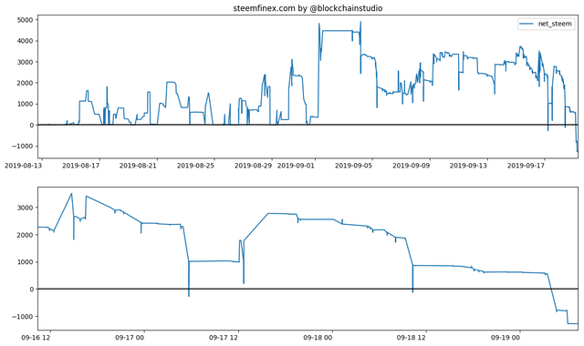 steemfinex-report-2019-09-19.png