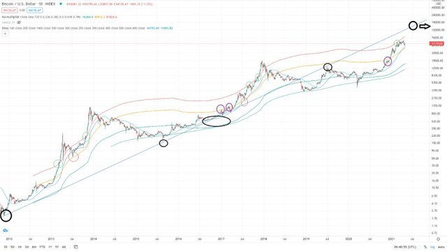 bitcoin trend.jpg