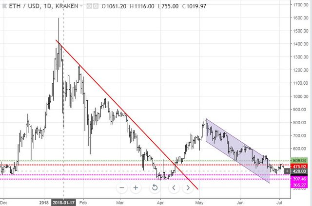 Jul3ETH.JPG