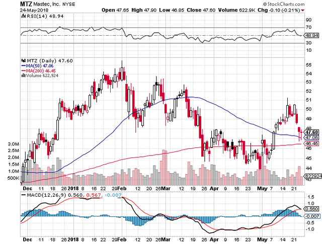 buy-mtz-jul-20-call-options.png