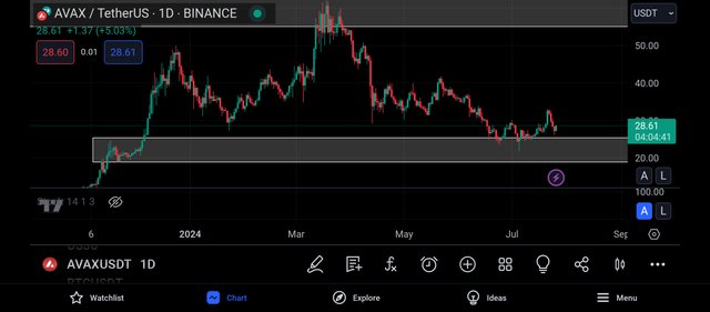 Screenshot_2024-07-26-20-55-19-054_com.tradingview.tradingviewapp.jpg