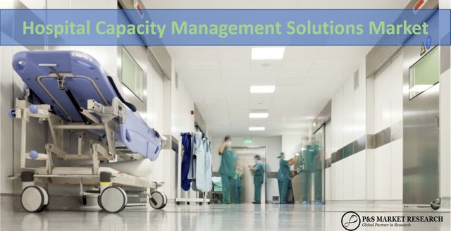 Hospital Capacity Management Solutions Market 1.jpg