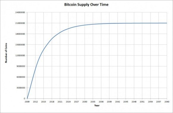 bitcoin-supply-582x380.jpg