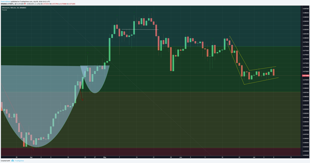 ethbtc bear flag 7:9.png