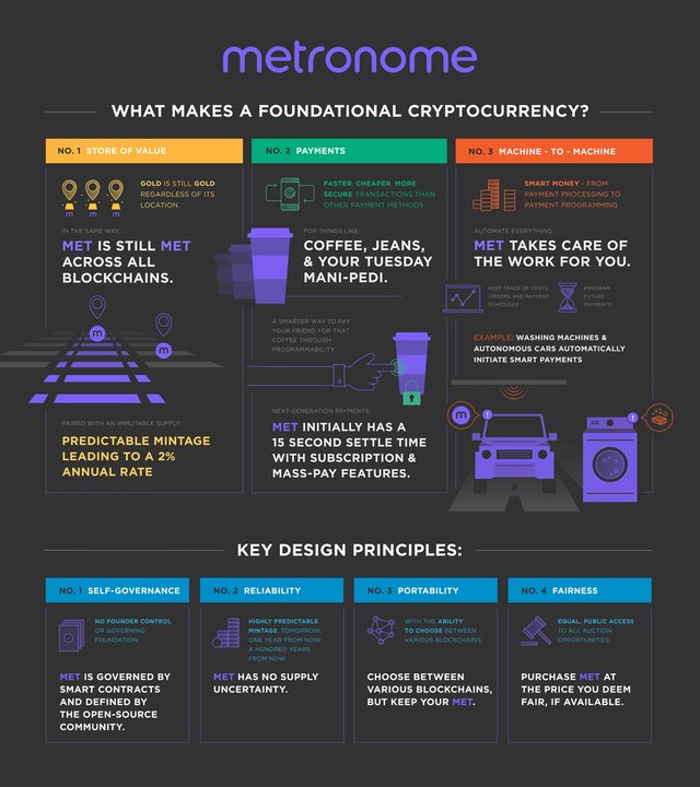 Coin_Review_-_Metronome_(MET)_5.jpg