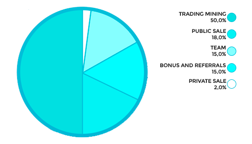 Tokendistribution.png