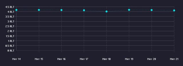 Marketplace : Rollerfury B8 : Median sale prices last