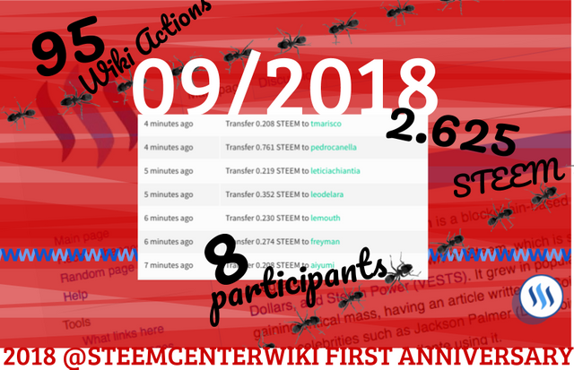 steemcenterwiki_distr_sep2018.png