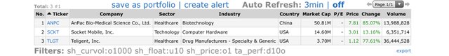 Top-Gainers_2020.12.14.jpg