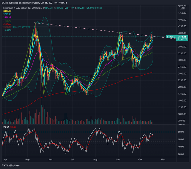 ETHUSD_2021-10-18_10-17-35.png