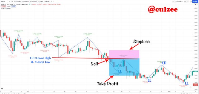 Bearish setup.jpg