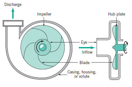 Schematic-diagram-of-basic-elements-of-centrifugal-pump.png