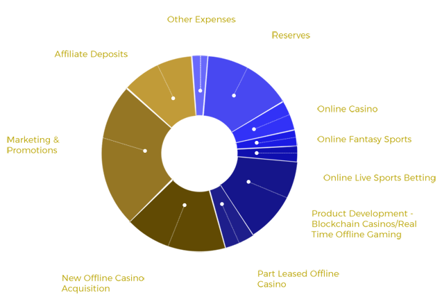 fund allocation.png