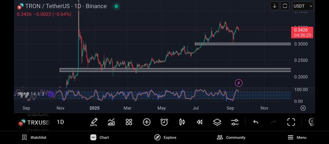 Screenshot_2025-09-16-20-23-32-115_com.tradingview.tradingviewapp.jpg