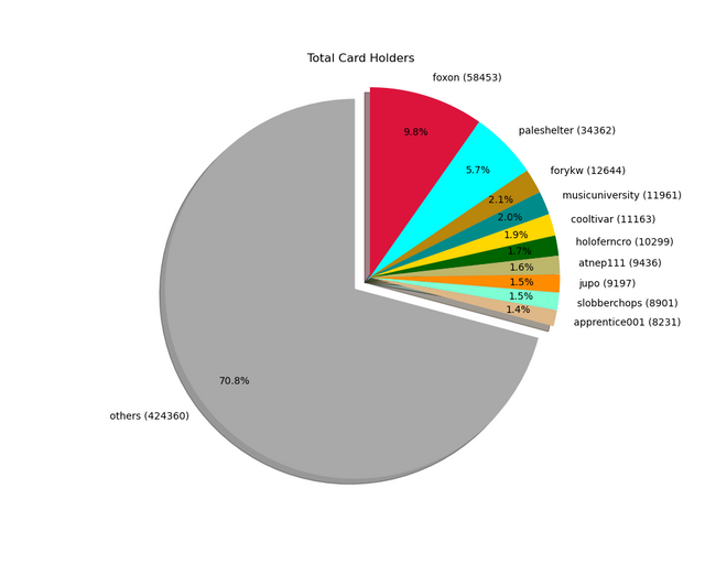 2021-11-14_cardholders.png