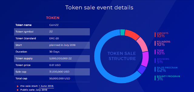 tokn sale details.png