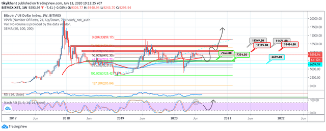 Stoch BTC.png