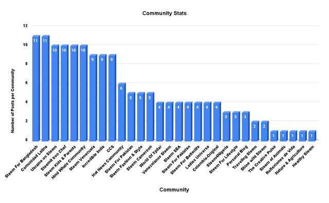 Community Stats (1).png