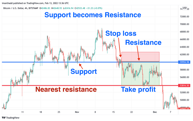 BTCUSD_2022-02-13_19-06-15.png